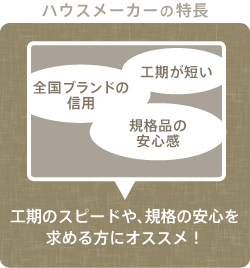 ハウスメーカーの特長