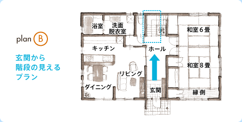 planＢ 玄関から階段の見えるプラン