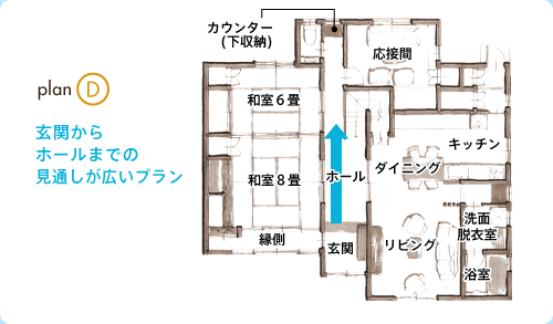 planＤ 玄関からホールまでの見通しが広いプラン