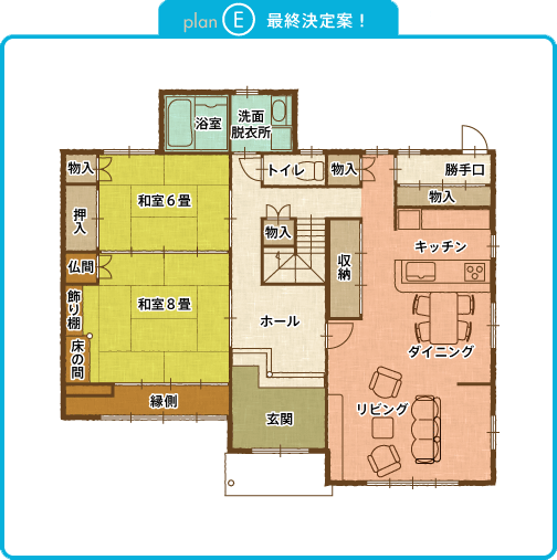 PlanＥ　最終決定案！