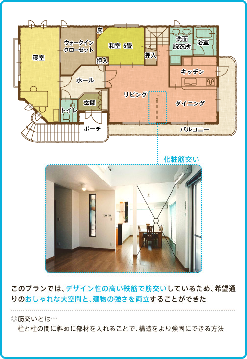 このプランでは、デザイン性の高い鉄筋で筋交いしているため、希望通りのおしゃれな大空間と、建物の強さを両立することができ-