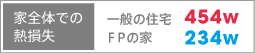家全体での熱損失